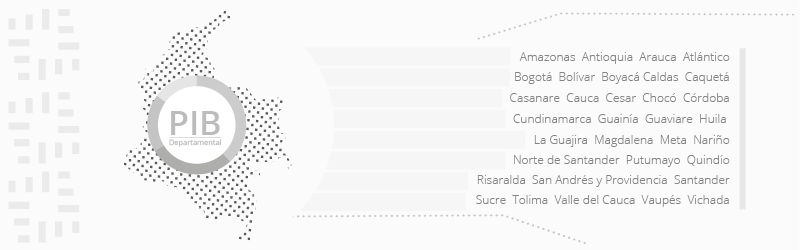Gráfica Producto Interno Bruto (PIB) por departamento